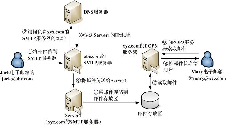 邮件系统，青岛科技大学邮件系统
